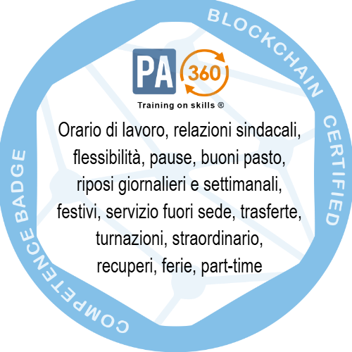 Orario di lavoro, relazioni sindacali, flessibilità, pause, buoni pasto, riposi giornalieri e settimanali, festivi, servizio fuori sede, trasferte, turnazioni, straordinario, recuperi, ferie, part-time